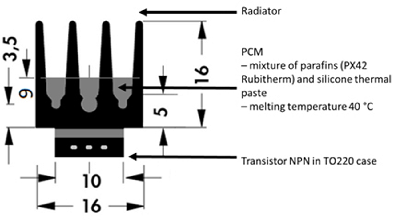 Development and thermography measurements of modern heat sinks using phase change materials for electronics cooling