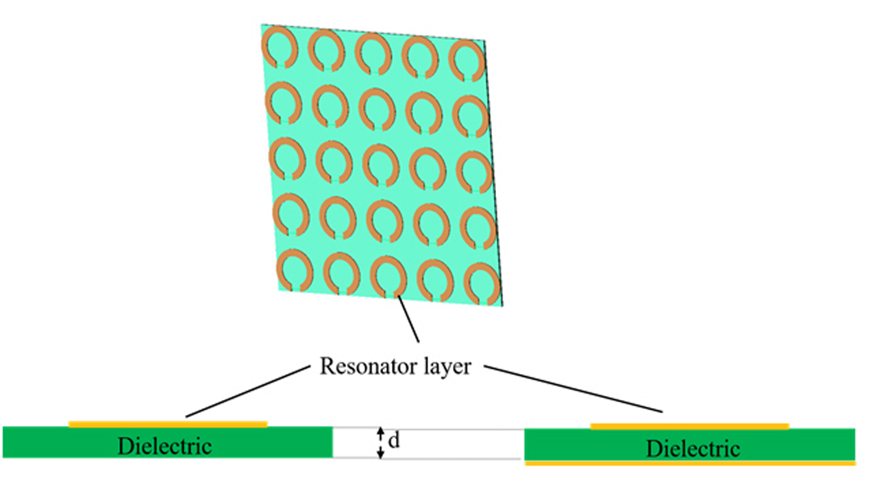 Artificial Magnetic Conductor (AMC) 