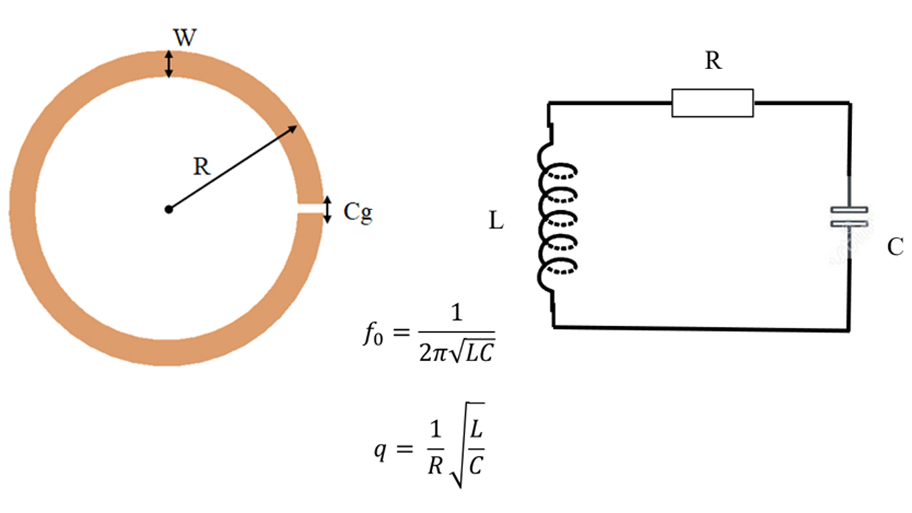  Modeling Field Circuit